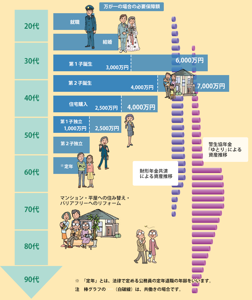 「人生100年時代に」備えたライフプラン