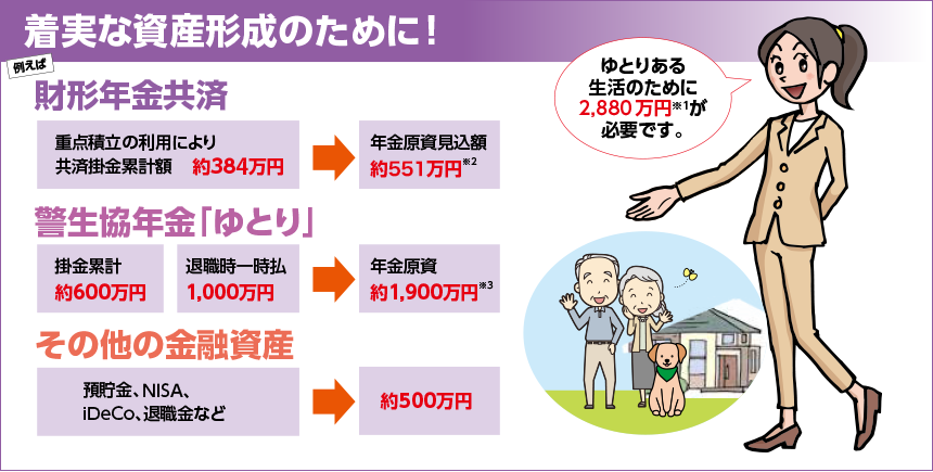 着実な資産形成のために！財形年金共済　警生協年金「ゆとり」