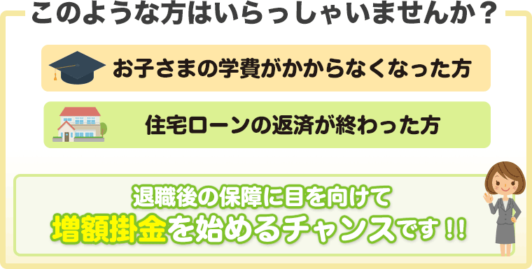 このような方はいらっしゃいませんか？　お子さまの学費が掛からなくなった方　住宅ローンの返済が終わった方　退職後の保障に目を向けて増額掛金を始めるチャンスです！！