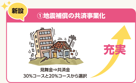 ①地震補償の共済事業化