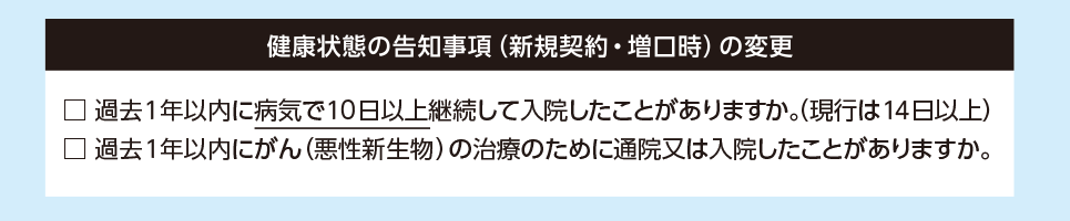 例えば50歳の月々の掛金額