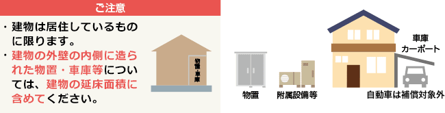 ご注意　建物の外壁の内側に造られた物置・車庫等については、建物の延床面積に含めてください。