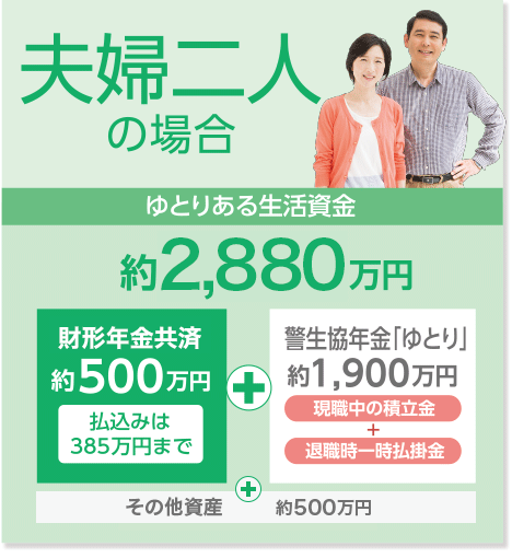 夫婦二人の場合 ゆとりある生活資金 約2,880万円