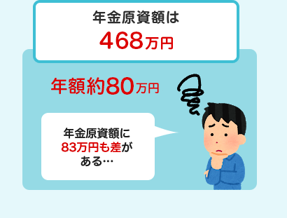 年金原資額は456万円　年額782,000円　原資額に56万円も差がある…